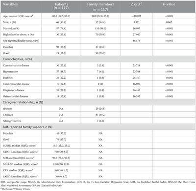 Prevalence and factors of discordance attitudes toward advance care planning between older patients and their family members in the primary medical and healthcare institution